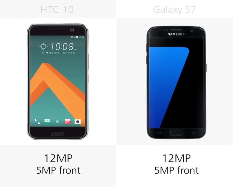 HTC 10 vs Samsung Galaxy S7