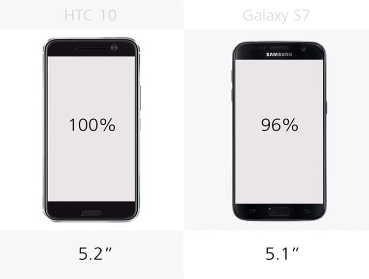 HTC 10 vs Samsung Galaxy S7