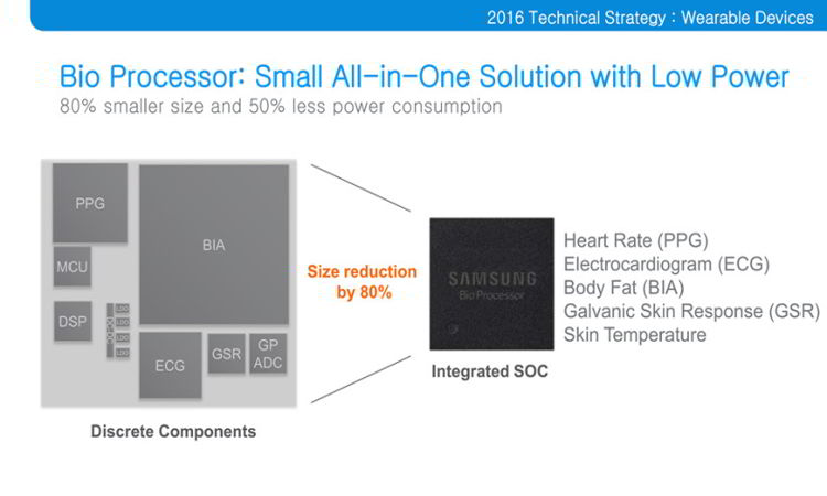 Samsung-Bio-Processor-840x472