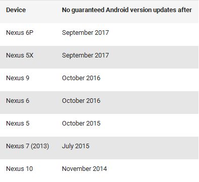 Daftar Perangkat Nexus yang Akan Mendapat Android N dan Anroid O a