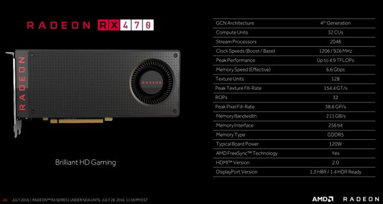 AMD Radeon RX 460