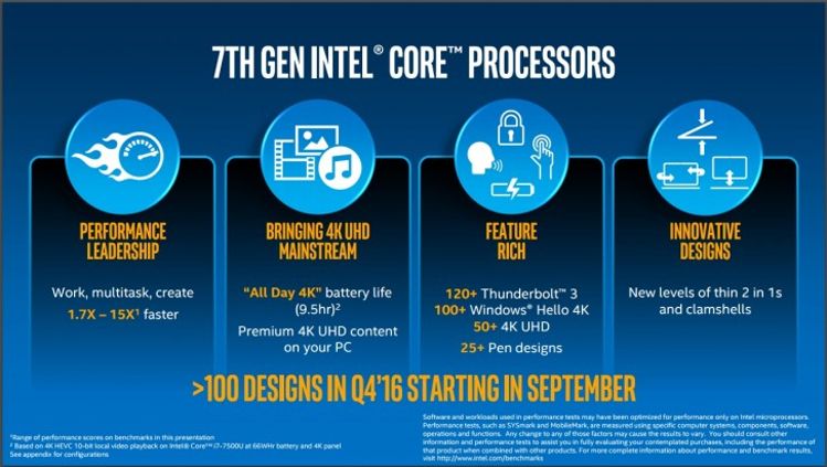 Intel Umumkan Generasi ke-7 Prosesor Core Kaby Lake