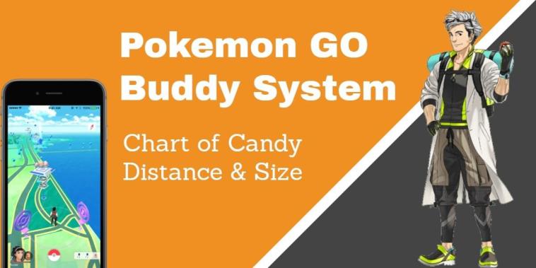 Cara Kerja Buddy System di Pokemon GO