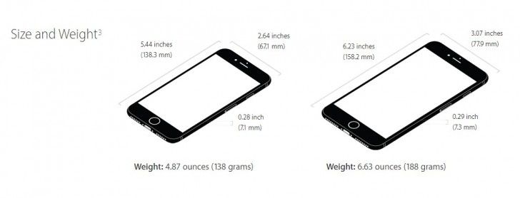 Dimensi dan Berat iPhone 7