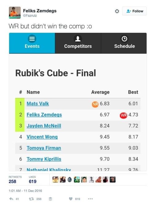 Selesaikan Rubik’s Cube 4,373 Detik, Felix Zemdegs Pecahkan Rekor Dunia