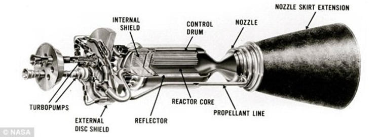 2018 Rusia Akan Uji Mesin Nuklir yang Mampu Mencapai Mars dalam 6 Minggu