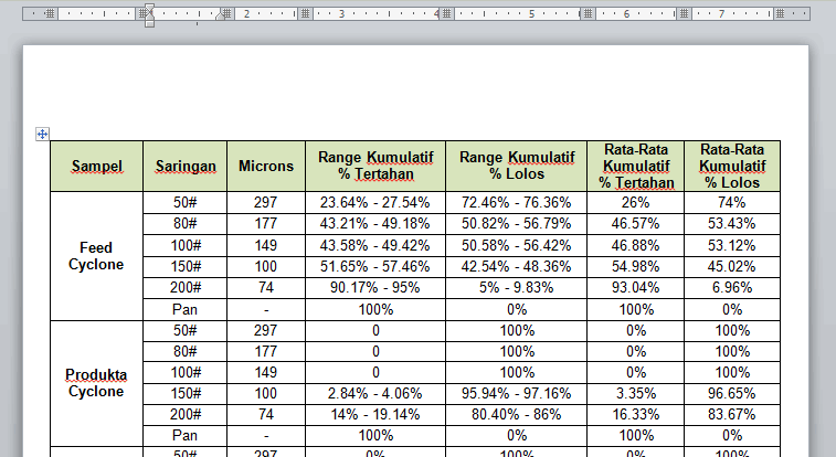 Cara Agar Tabel Excel yang Panjang Muat di Microsoft Word 2010