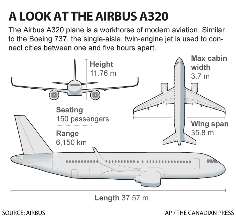 Spesifikasi Airbus A320