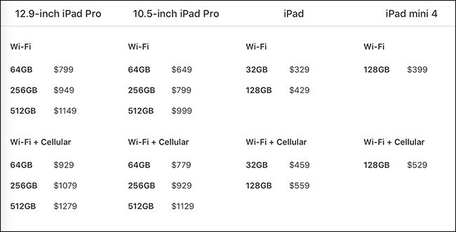 Perbedaan Antara Ipad, Ipad Pro, Dan Ipad Mini 3