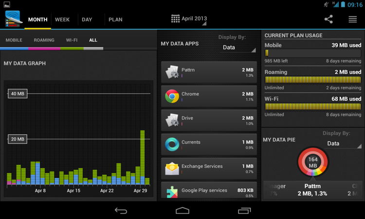 5 Aplikasi Terbaik Untuk Memantau Penggunaan Data Di Android Xa